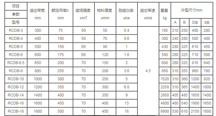 RCDB系列电磁除铁器.png